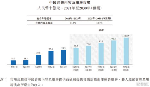 透视2025年音乐行业变局 腾讯音乐押注版权代理，太合音乐赴港上市背后暖意几何？
